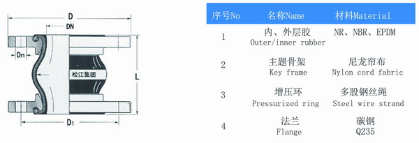 耐低溫橡膠接頭結構圖